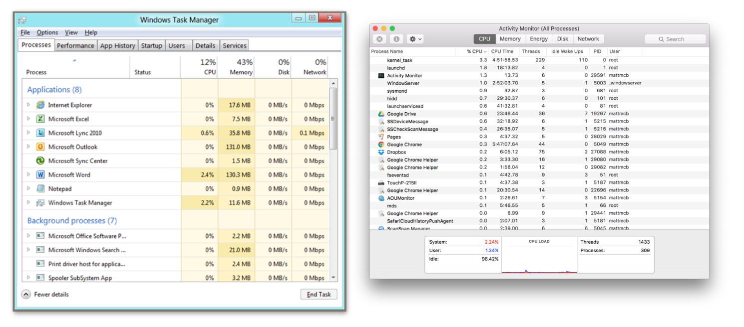 Image of Windows and Mac Task Managers.